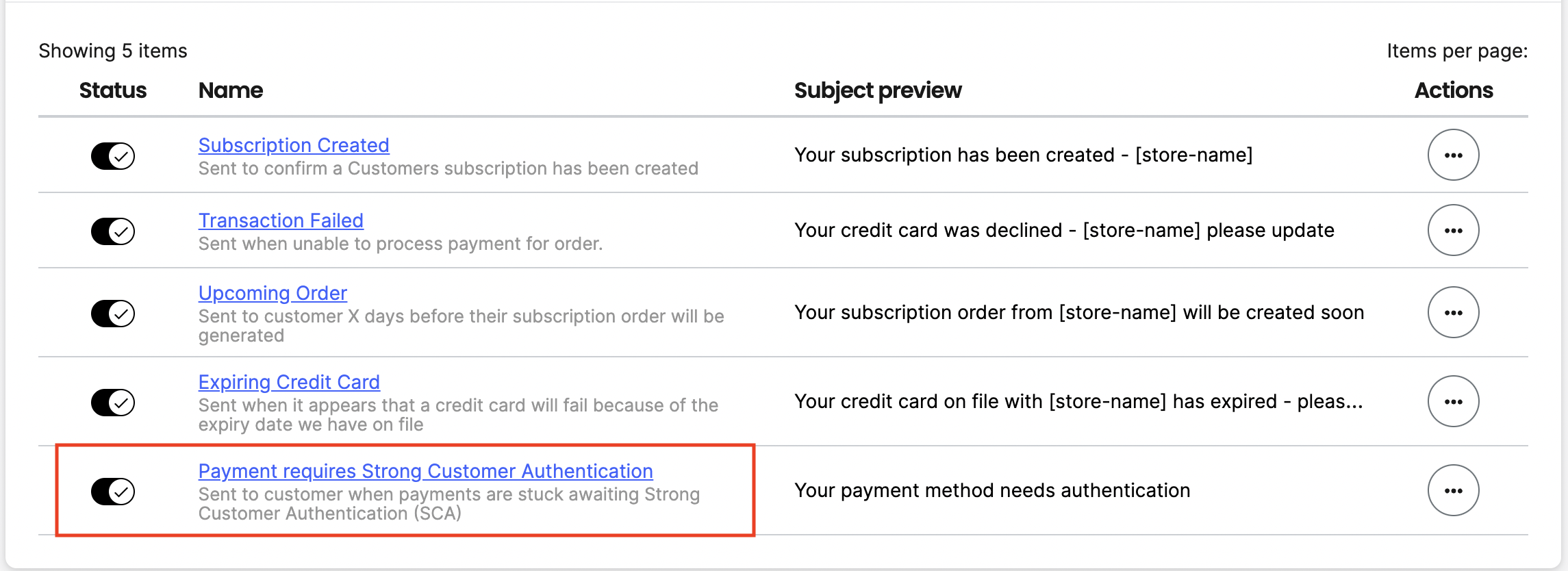 Payment requires Strong Customer Authenitcation
