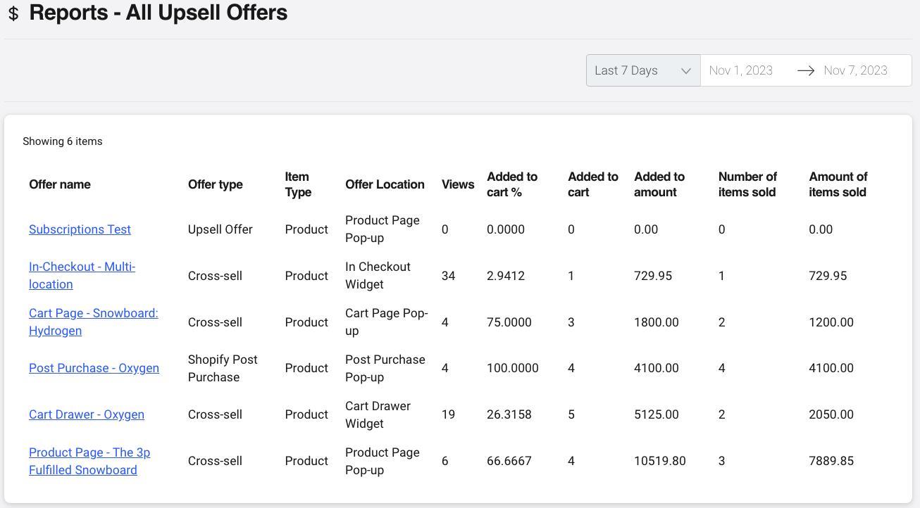 Offer Reports Table