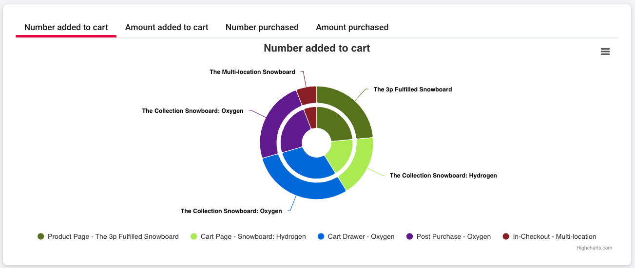 Pie Chart Example