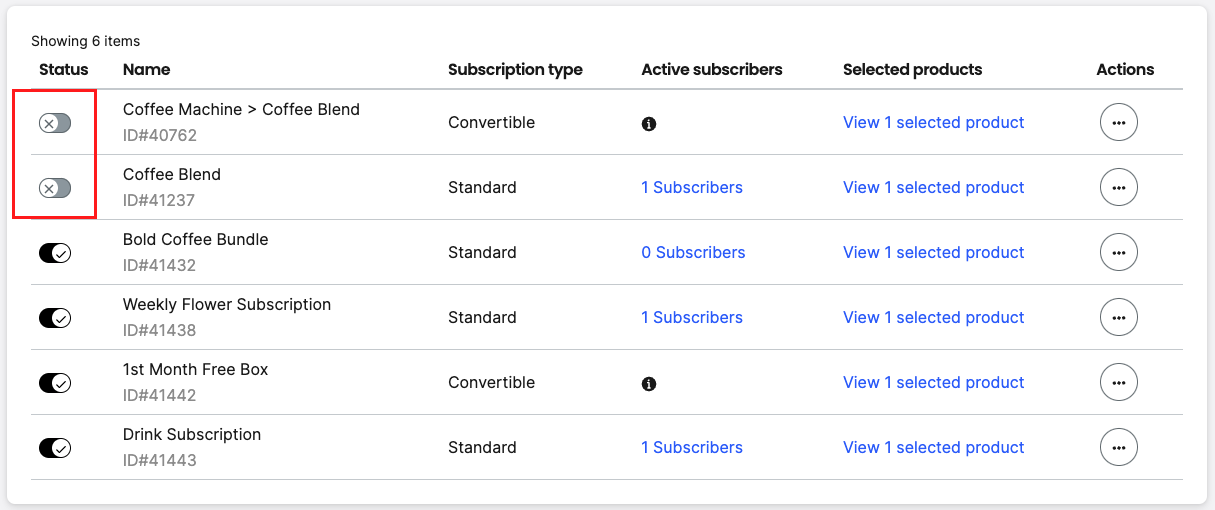 Deactivated subscription groups