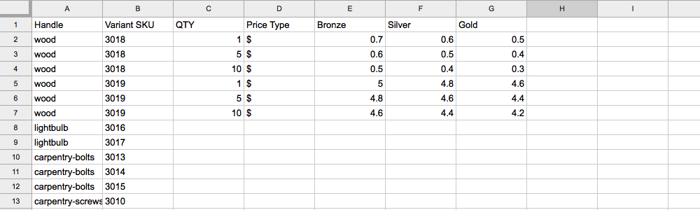 Add Price Type Column and Specify