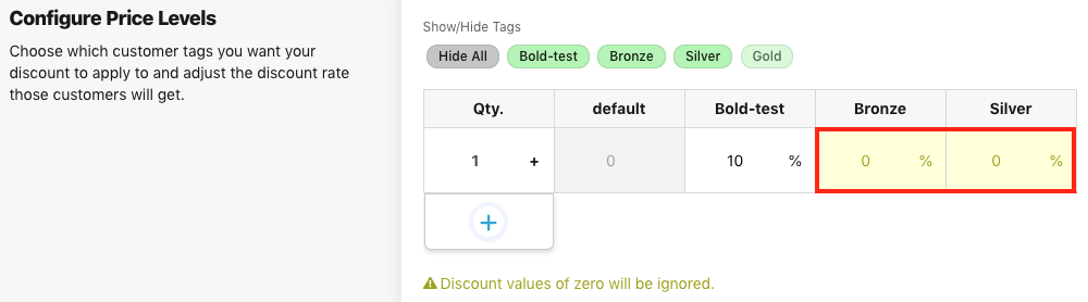 Price Group tag Discount Example